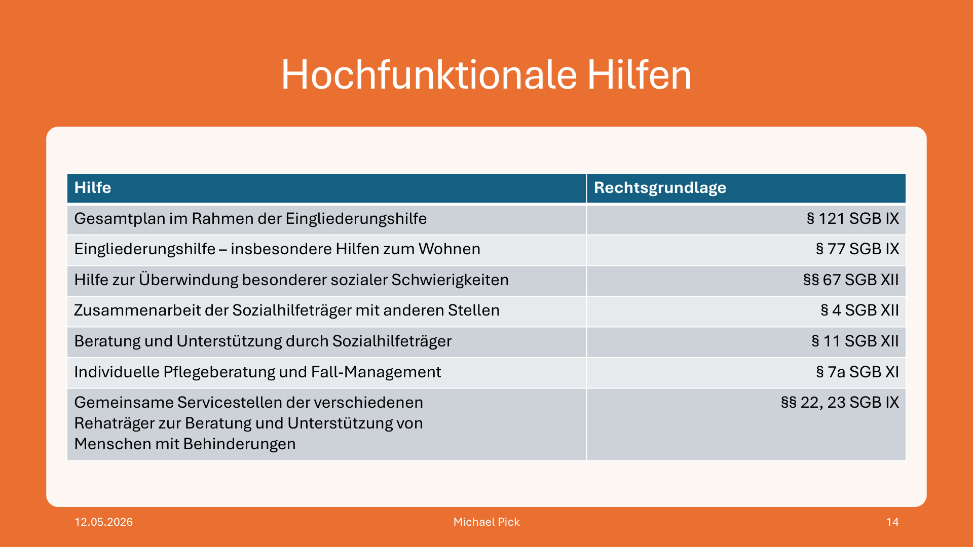 TP 7 BEtreuungsvermeidende Hilfen S.14